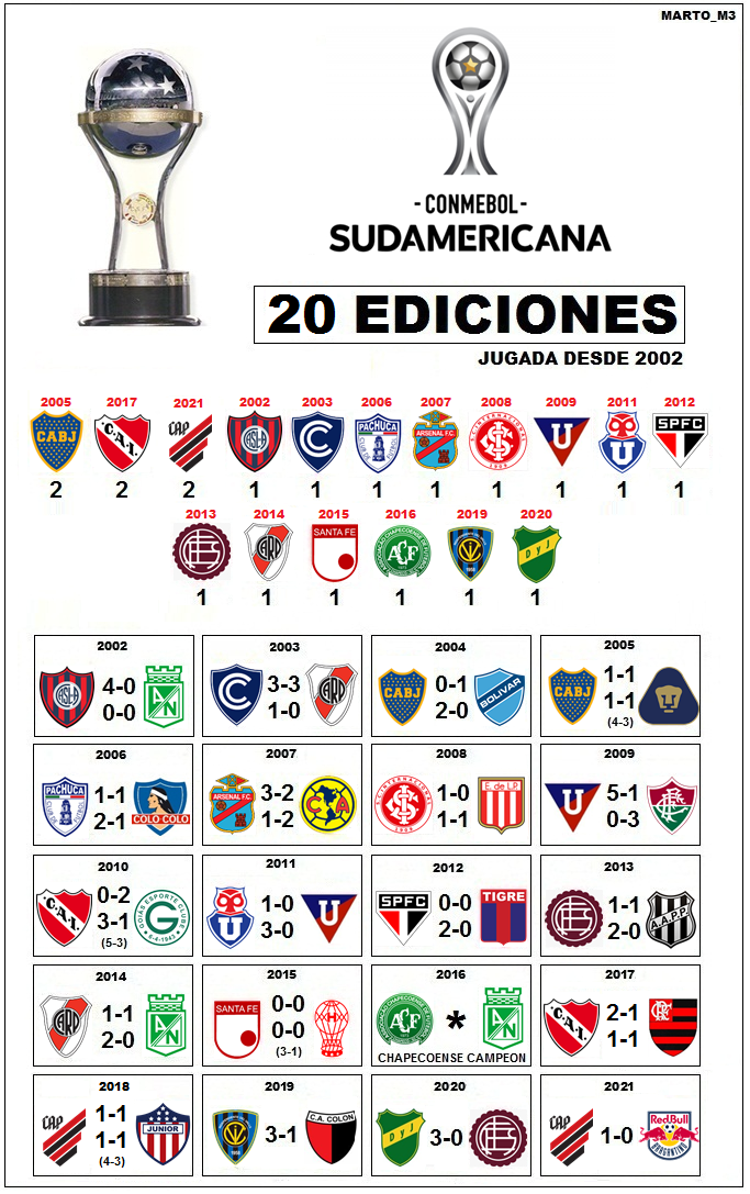 02 Copa Sudamericana.png