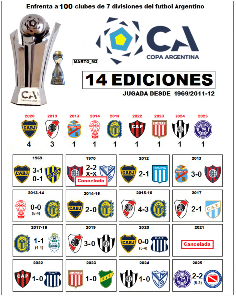 17 Copa Argentina2.png