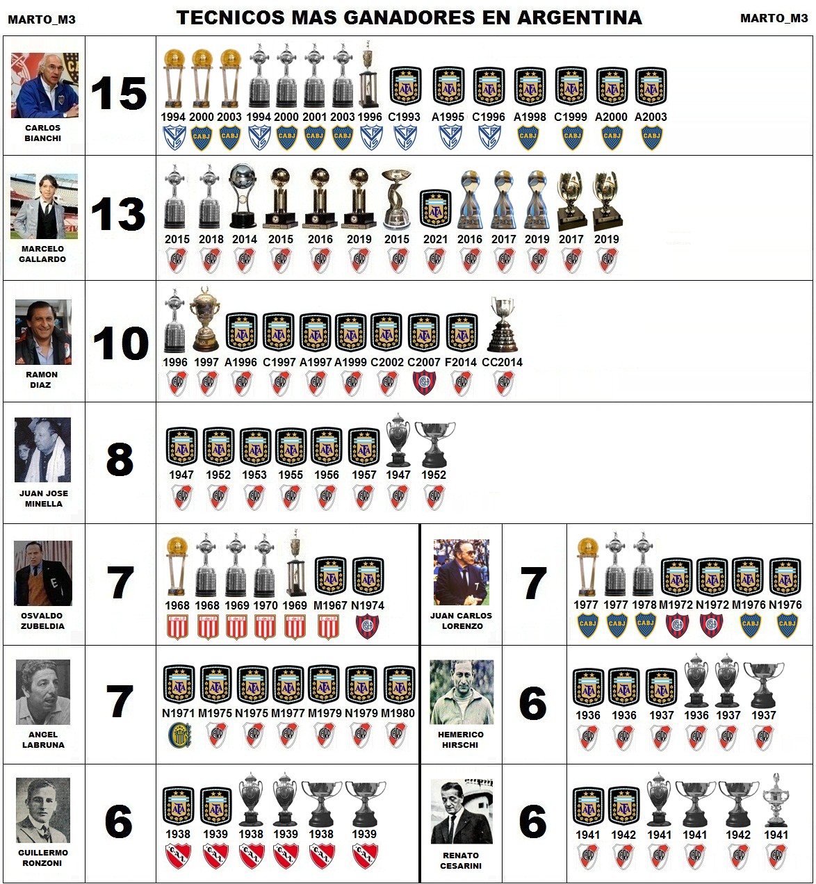 ....2 0 Ranking ganadores PNG 1.png