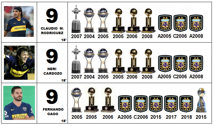Boca Jugadores mas ganadores 02.png