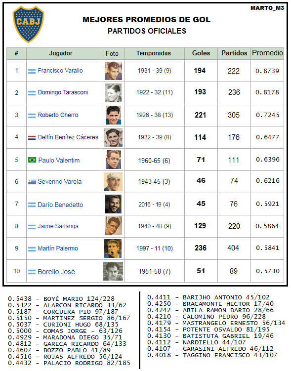 jugadores-con-mejor-promedio-de-gol-png.12319