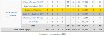 alfaro numeros boca al 1-9-19.png