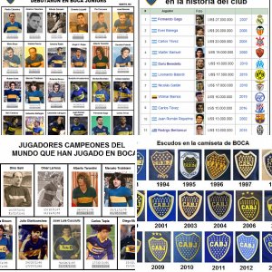 Infografias de Boca Juniors