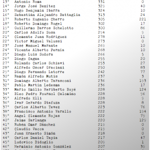 2 - JUGADORES CON MAS PARTIDOS