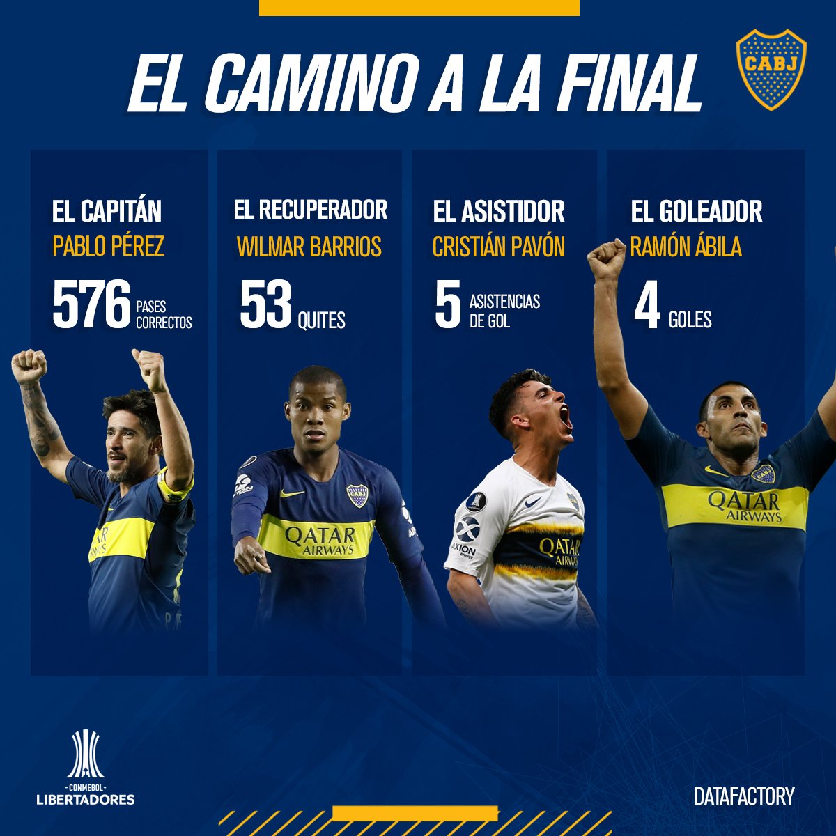 El camino de Boca a la Final | Boca Juniors – LaMitadMas1